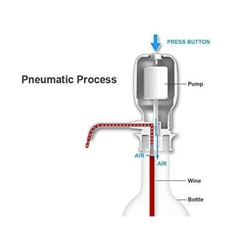 Hand Press Water Pump Dispenser - Happy Price - Image 5