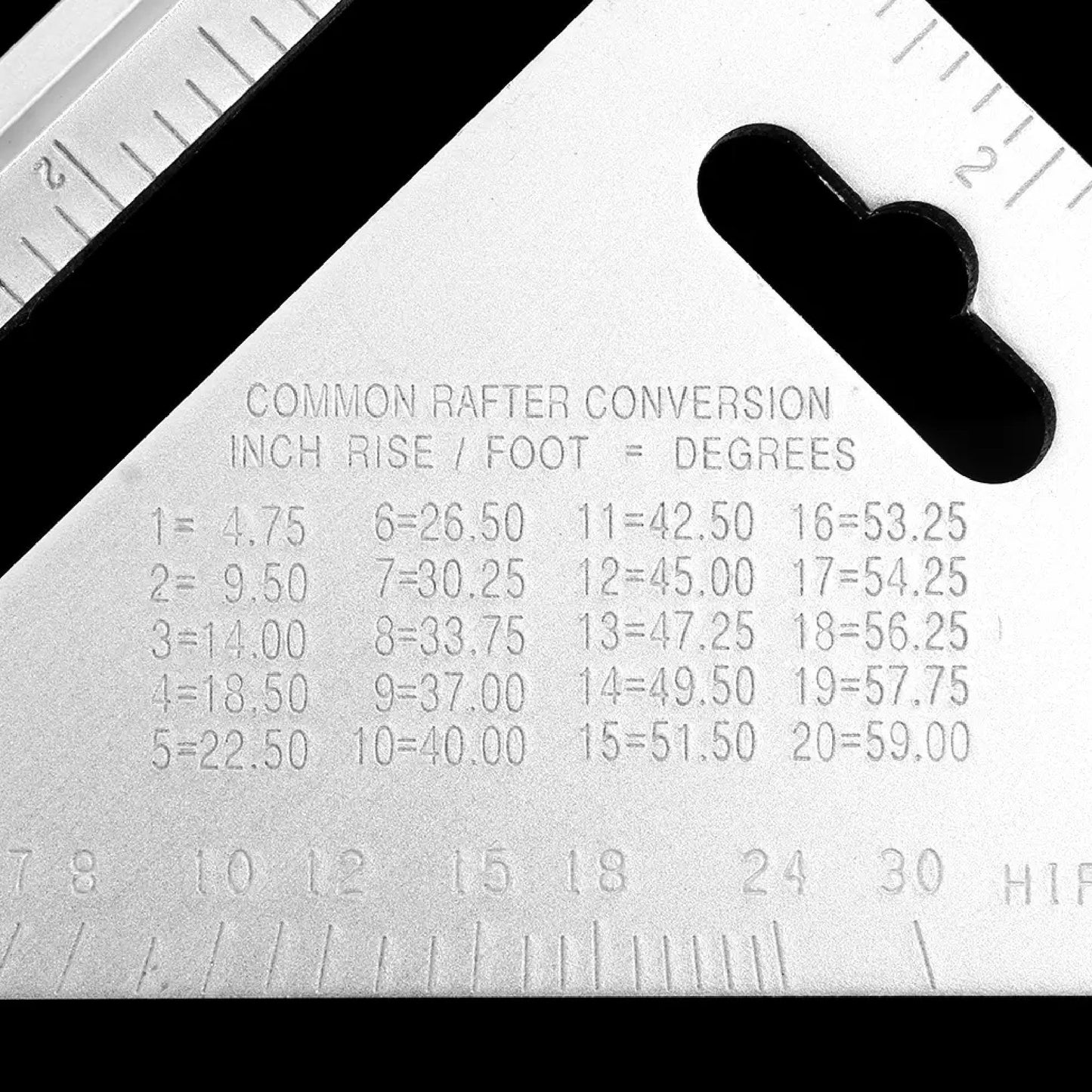 Light Weight Double Side Scale Triangle Measurement Hand Tool - Happy Price - Image 6